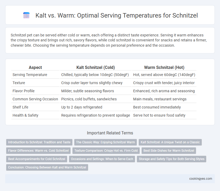 Kalt vs. Warm: Optimal Serving Temperatures for Schnitzel
