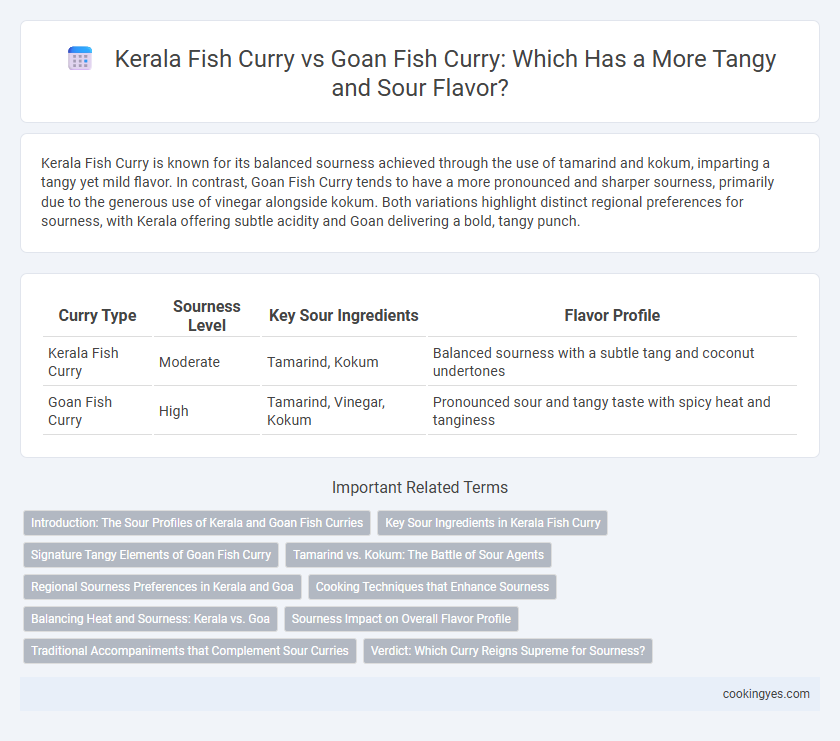 Kerala Fish Curry vs Goan Fish Curry: Which Has a More Tangy and Sour Flavor?