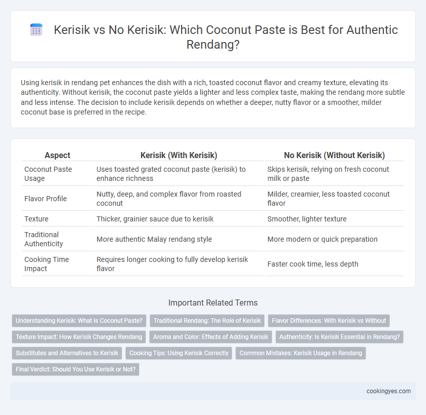Kerisik vs No Kerisik: Which Coconut Paste is Best for Authentic Rendang?