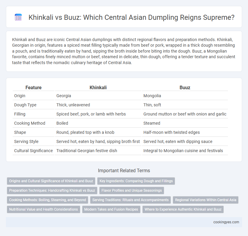 Khinkali vs Buuz: Which Central Asian Dumpling Reigns Supreme?