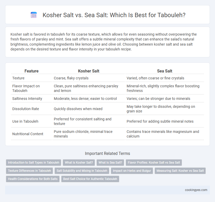 Kosher Salt vs. Sea Salt: Which Is Best for Tabouleh?
