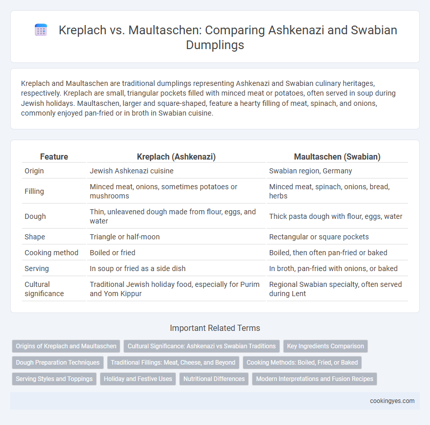 Kreplach vs. Maultaschen: Comparing Ashkenazi and Swabian Dumplings