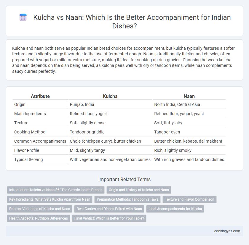 Kulcha vs Naan: Which Is the Better Accompaniment for Indian Dishes?