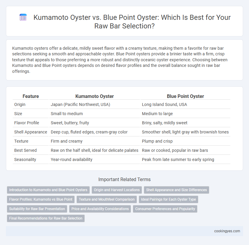 Kumamoto Oyster vs. Blue Point Oyster: Which Is Best for Your Raw Bar Selection?
