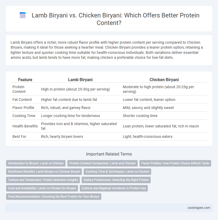 Lamb Biryani vs. Chicken Biryani: Which Offers Better Protein Content?
