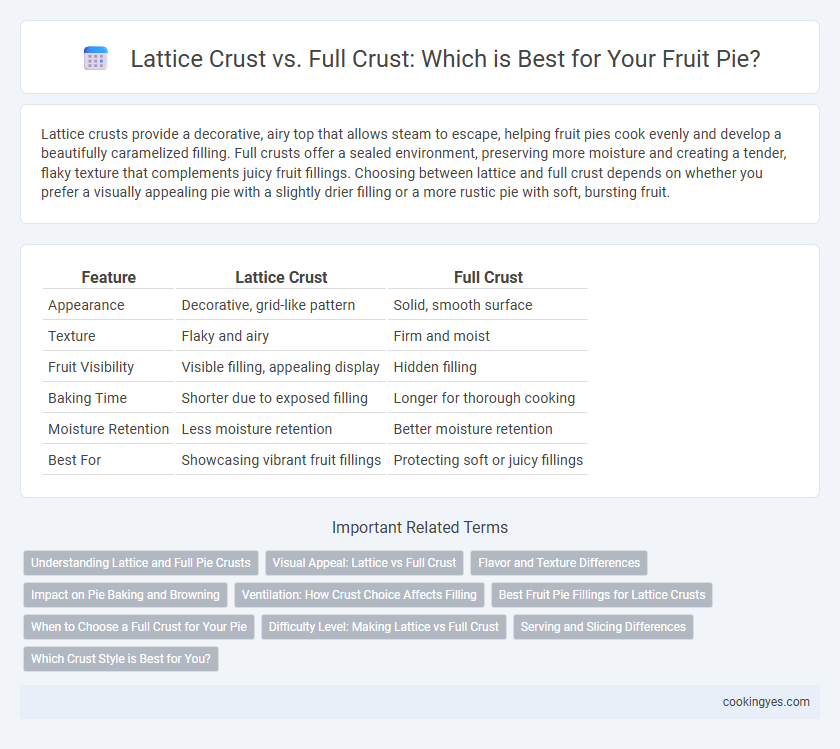 Lattice Crust vs. Full Crust: Which is Best for Your Fruit Pie?