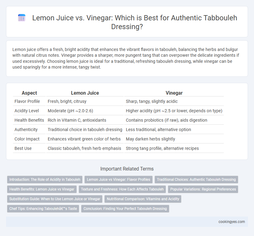 Lemon Juice vs. Vinegar: Which is Best for Authentic Tabbouleh Dressing?