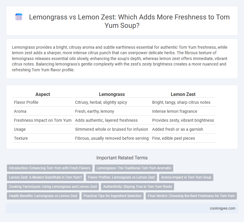 Lemongrass vs Lemon Zest: Which Adds More Freshness to Tom Yum Soup?