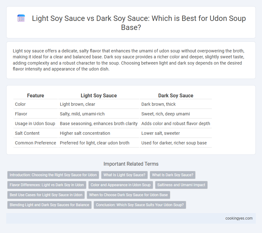 Light Soy Sauce vs Dark Soy Sauce: Which is Best for Udon Soup Base?