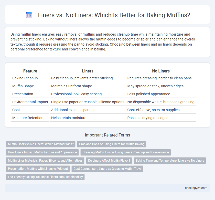 Liners vs. No Liners: Which Is Better for Baking Muffins?
