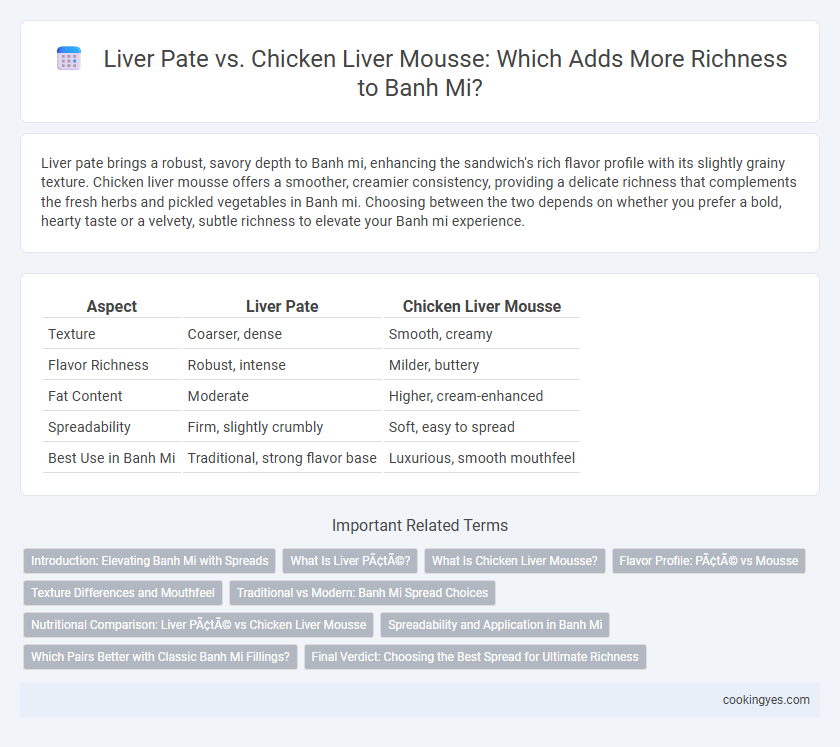 Liver Pate vs. Chicken Liver Mousse: Which Adds More Richness to Banh Mi?