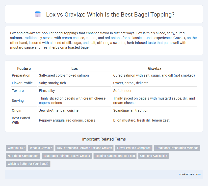 Lox vs Gravlax: Which Is the Best Bagel Topping?