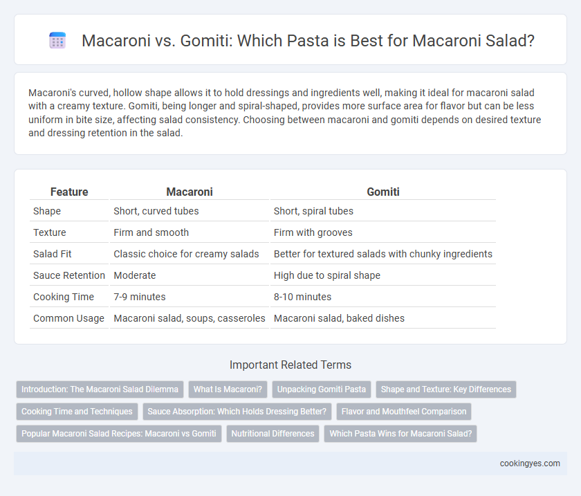 Macaroni vs. Gomiti: Which Pasta is Best for Macaroni Salad?