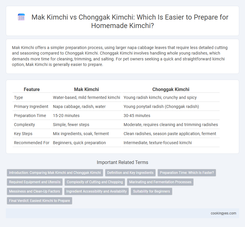 Mak Kimchi vs Chonggak Kimchi: Which Is Easier to Prepare for Homemade Kimchi?