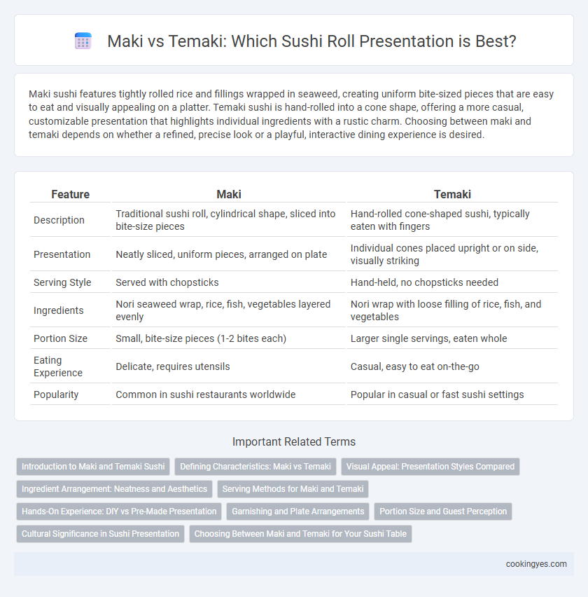 Maki vs Temaki: Which Sushi Roll Presentation is Best?