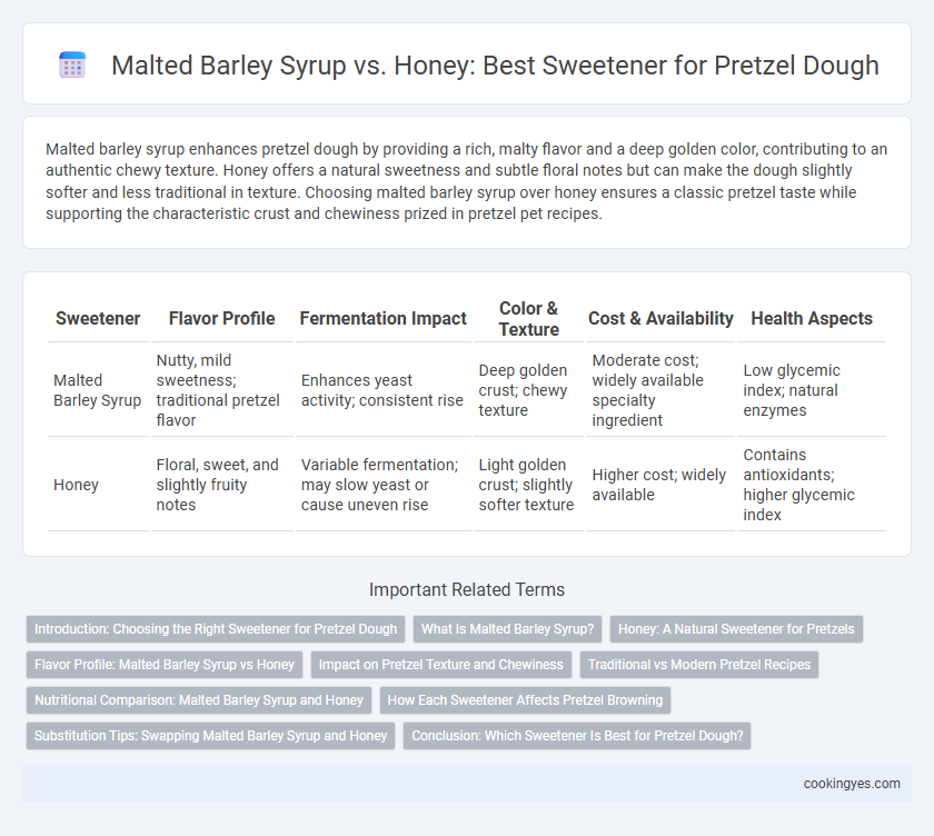 Malted Barley Syrup vs. Honey: Best Sweetener for Pretzel Dough