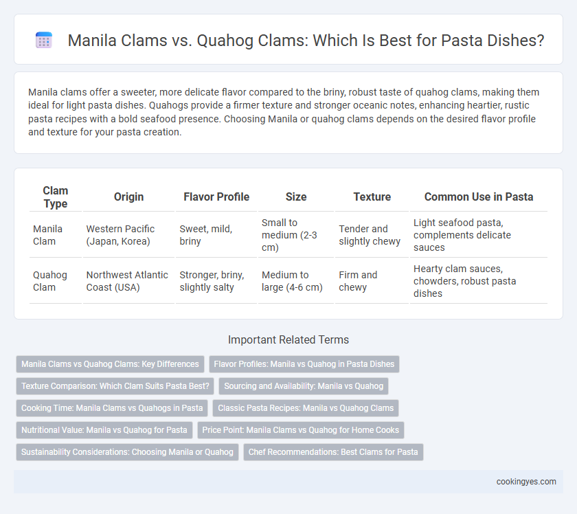 Manila Clams vs. Quahog Clams: Which Is Best for Pasta Dishes?