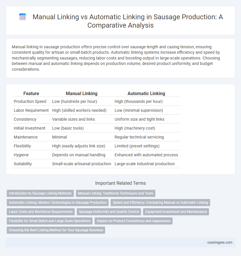 Manual Linking vs Automatic Linking in Sausage Production: A Comparative Analysis