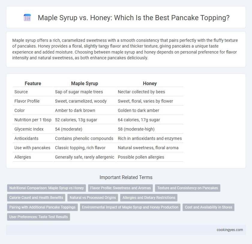 Maple Syrup vs. Honey: Which Is the Best Pancake Topping?