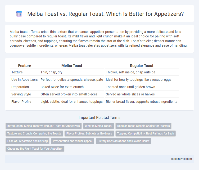 Melba Toast vs. Regular Toast: Which Is Better for Appetizers?