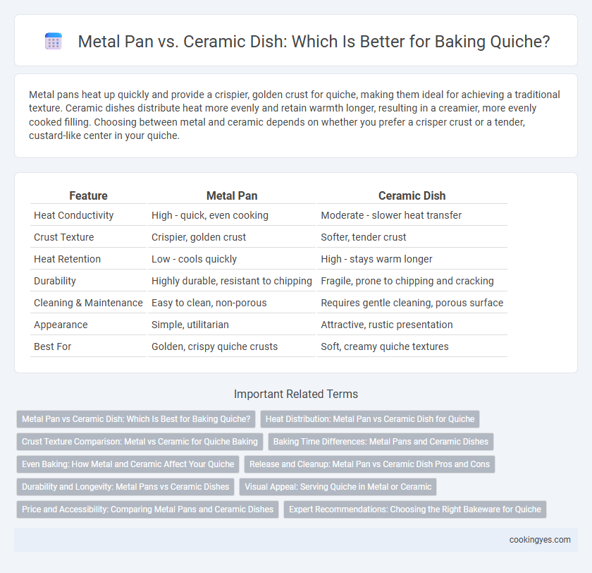 Metal Pan vs. Ceramic Dish: Which Is Better for Baking Quiche?