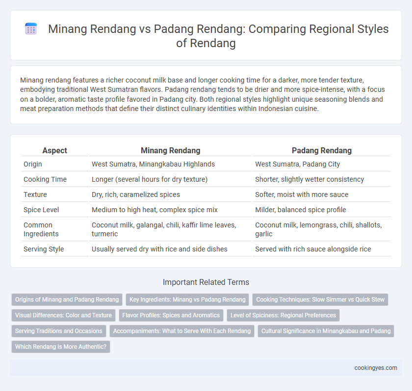 Minang Rendang vs Padang Rendang: Comparing Regional Styles of Rendang