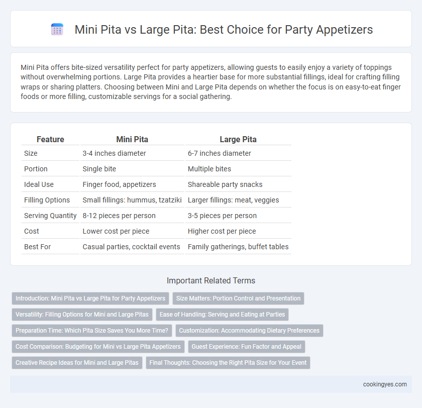 Mini Pita vs Large Pita: Best Choice for Party Appetizers
