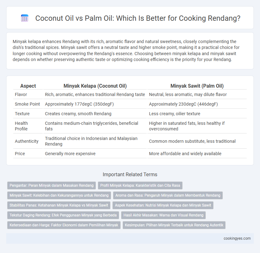 Coconut Oil vs Palm Oil: Which Is Better for Cooking Rendang?