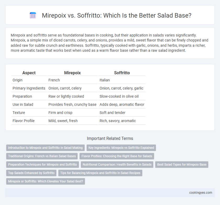 Mirepoix vs. Soffritto: Which Is the Better Salad Base?