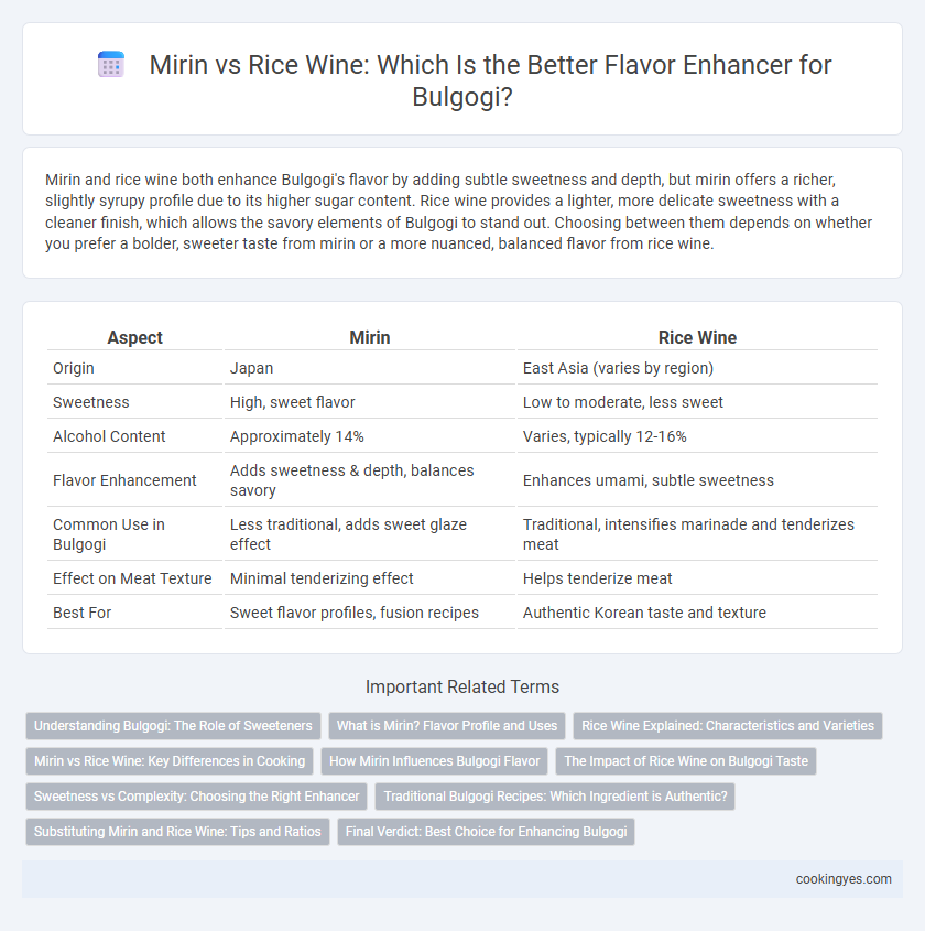 Mirin vs Rice Wine: Which Is the Better Flavor Enhancer for Bulgogi?