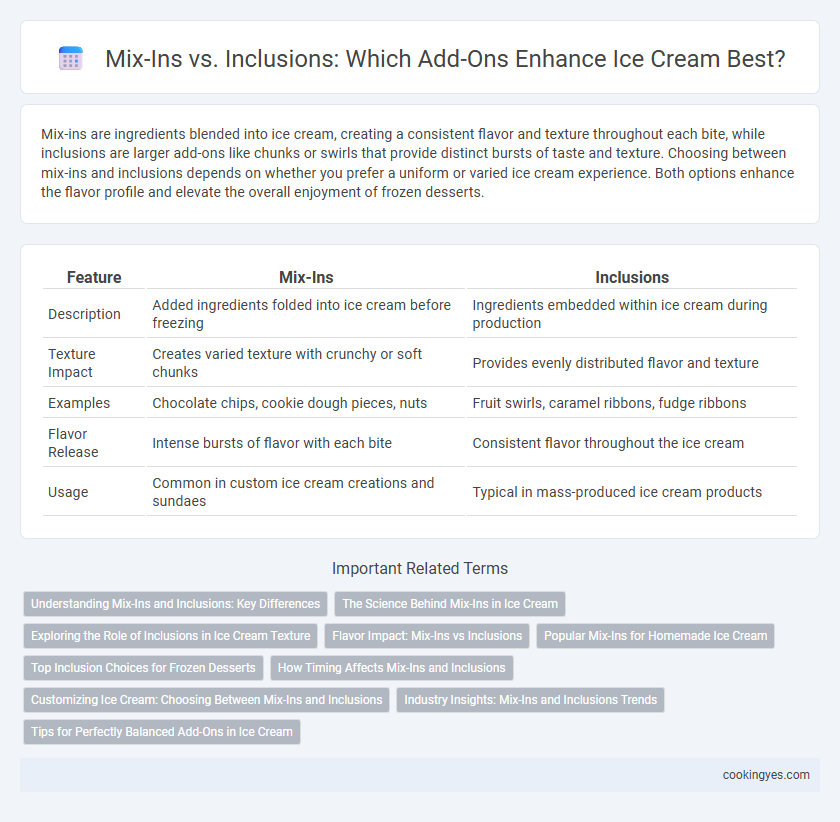 Mix-Ins vs. Inclusions: Which Add-Ons Enhance Ice Cream Best?