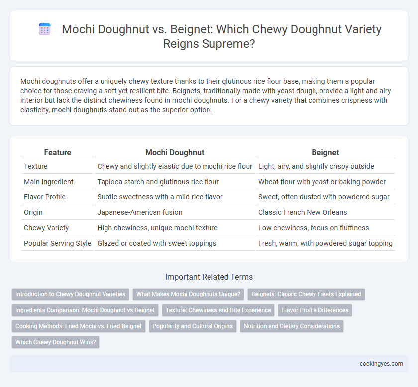 Mochi Doughnut vs. Beignet: Which Chewy Doughnut Variety Reigns Supreme?