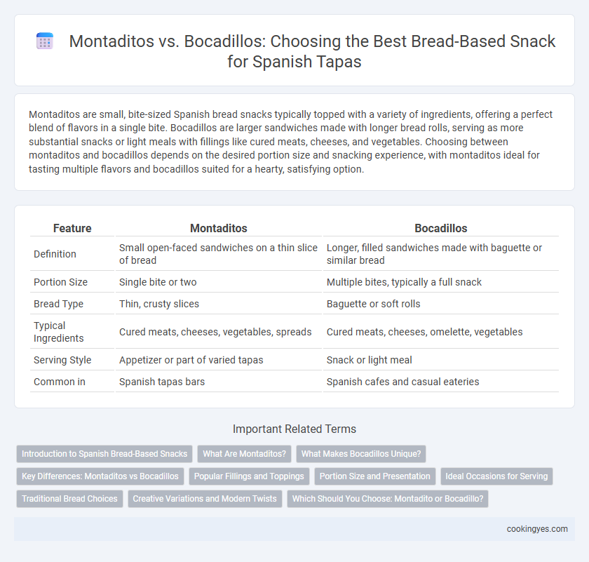 Montaditos vs. Bocadillos: Choosing the Best Bread-Based Snack for Spanish Tapas