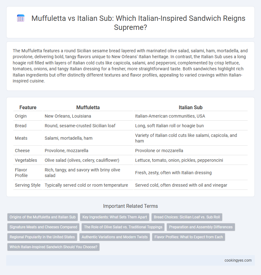 Muffuletta vs Italian Sub: Which Italian-Inspired Sandwich Reigns Supreme?