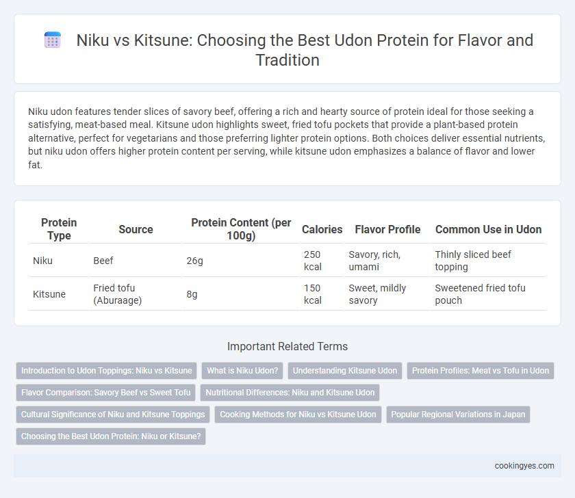 Niku vs Kitsune: Choosing the Best Udon Protein for Flavor and Tradition