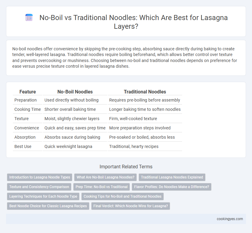 No-Boil vs Traditional Noodles: Which Are Best for Lasagna Layers?