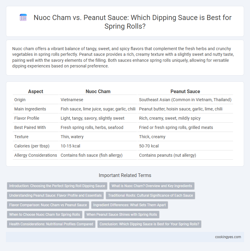Nuoc Cham vs. Peanut Sauce: Which Dipping Sauce is Best for Spring Rolls?