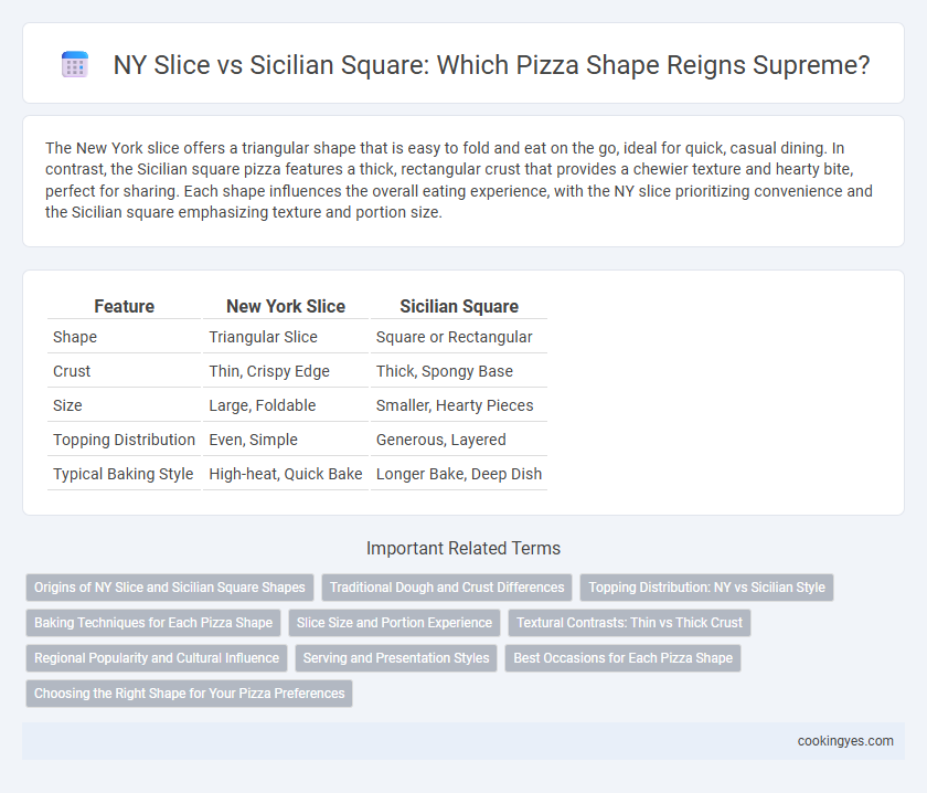 NY Slice vs Sicilian Square: Which Pizza Shape Reigns Supreme?