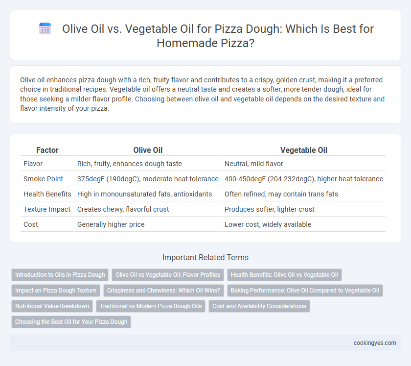 Olive Oil vs. Vegetable Oil for Pizza Dough: Which Is Best for Homemade Pizza?