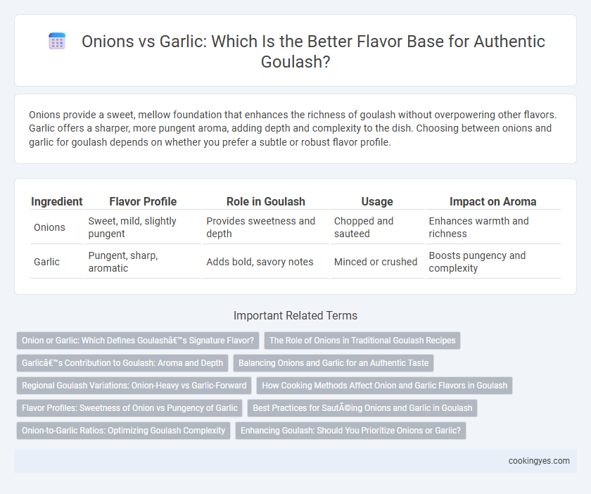 Onions vs Garlic: Which Is the Better Flavor Base for Authentic Goulash?