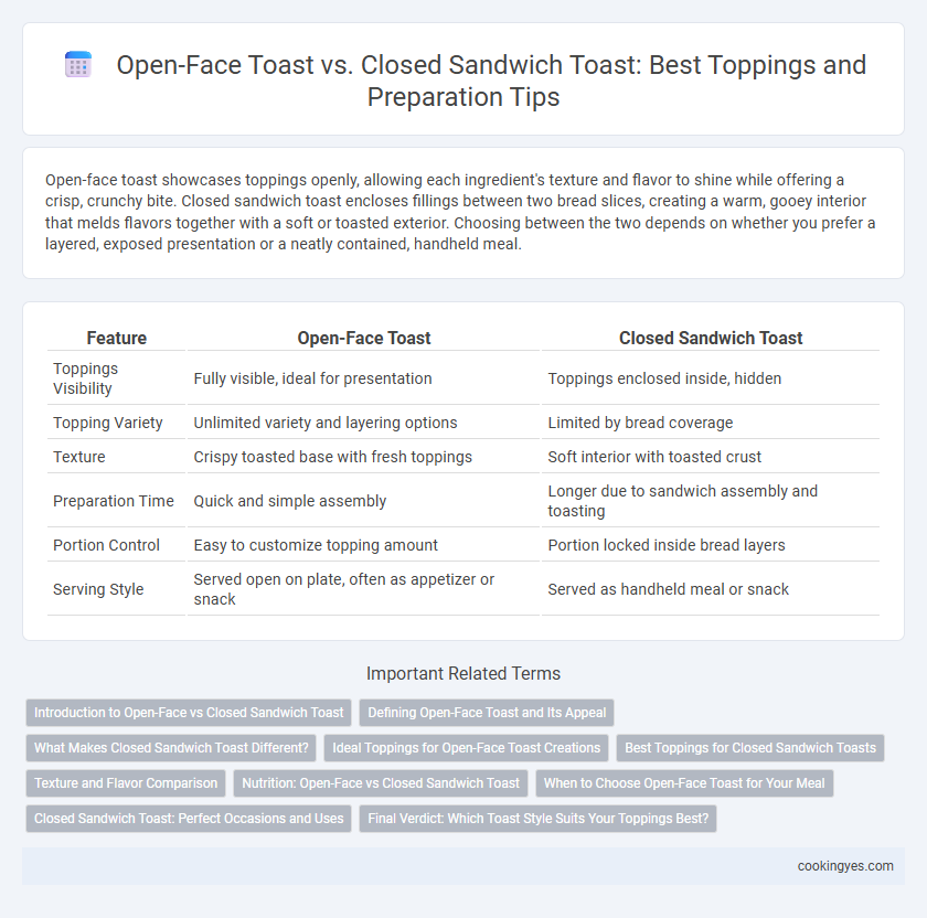 Open-Face Toast vs. Closed Sandwich Toast: Best Toppings and Preparation Tips