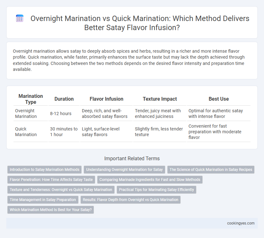 Overnight Marination vs Quick Marination: Which Method Delivers Better Satay Flavor Infusion?