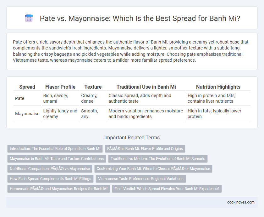 Pate vs. Mayonnaise: Which Is the Best Spread for Banh Mi?