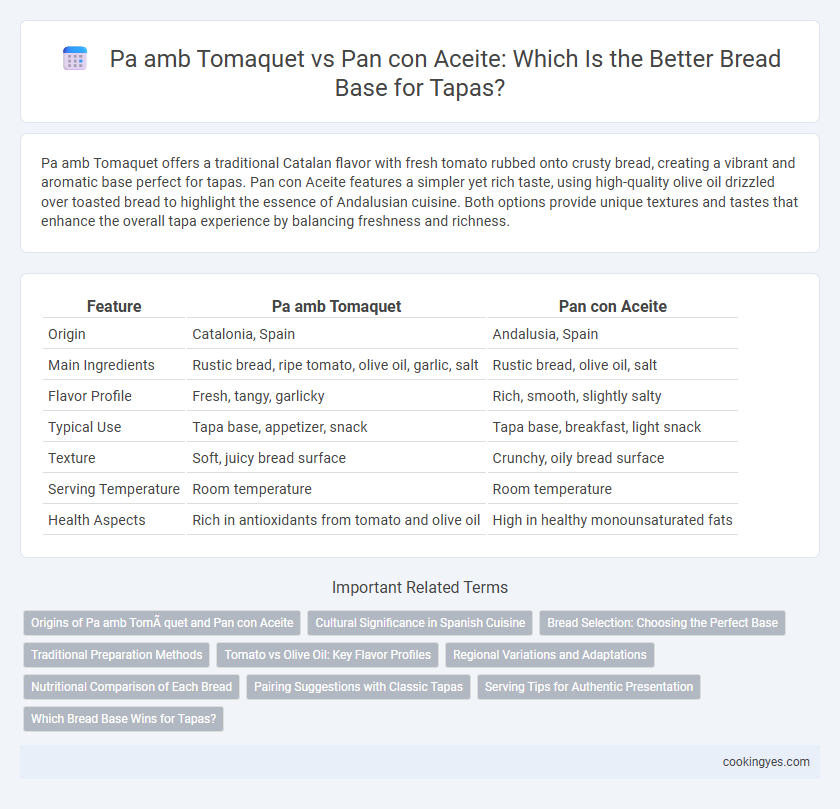 Pa amb Tomaquet vs Pan con Aceite: Which Is the Better Bread Base for Tapas?