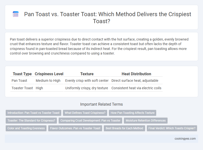 Pan Toast vs. Toaster Toast: Which Method Delivers the Crispiest Toast?