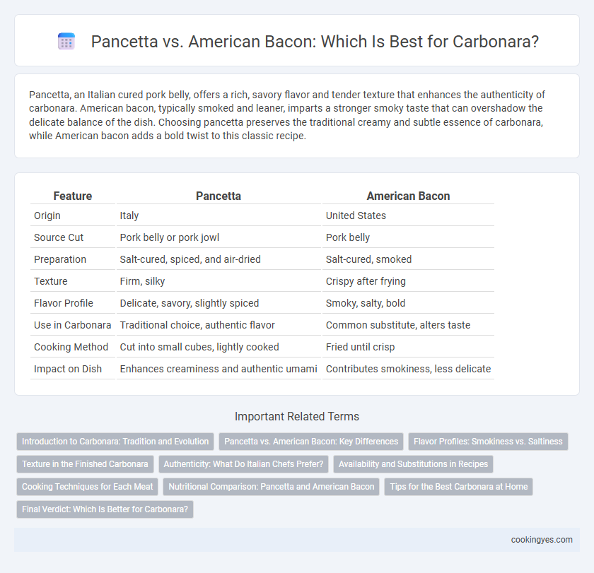 Pancetta vs. American Bacon: Which Is Best for Carbonara?