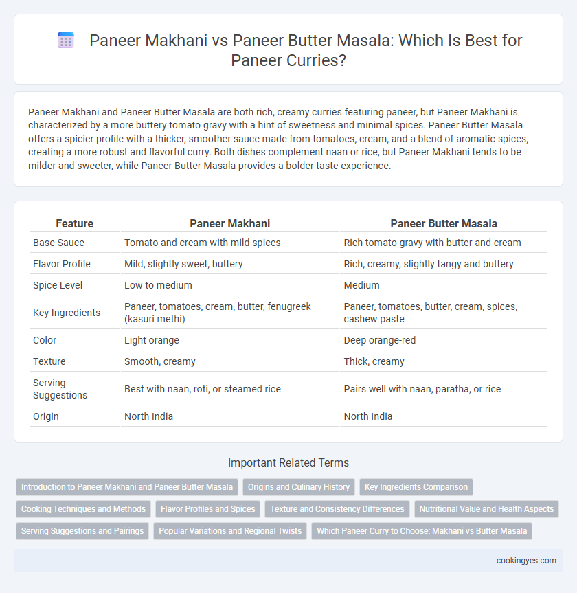 Paneer Makhani vs Paneer Butter Masala: Which Is Best for Paneer Curries?