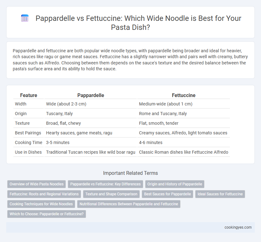 Pappardelle vs Fettuccine: Which Wide Noodle is Best for Your Pasta Dish?