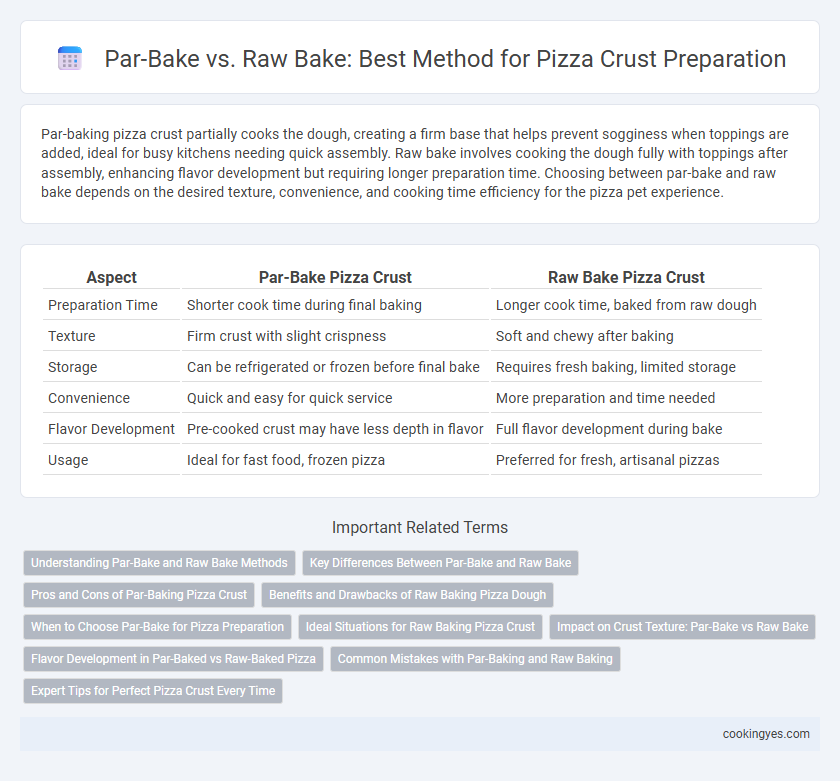 Par-Bake vs. Raw Bake: Best Method for Pizza Crust Preparation