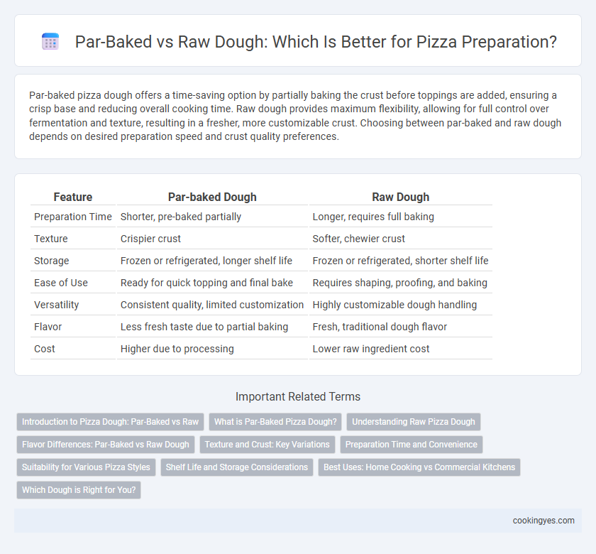 Par-Baked vs Raw Dough: Which Is Better for Pizza Preparation?